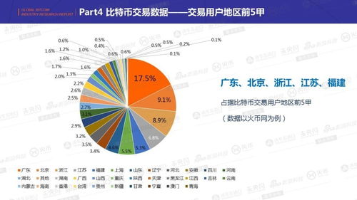 全球比特币发展研究报告,区块链是什么？ 全球比特币发展研究报告,区块链是什么？ 融资