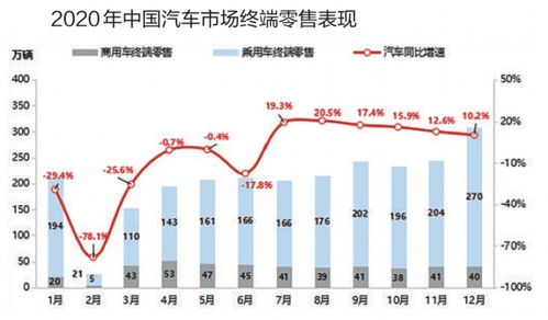 中国汽车销售量统计2020(2024年全国每月汽车销售量)