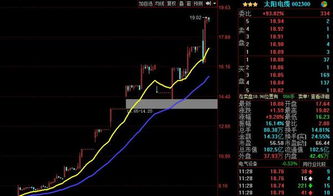 股价波动不大 成交量萎靡，有哪几种可能造成这种情况呢？