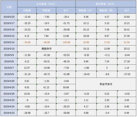 如何把A股股票从原来的券商转到寰盈证券？