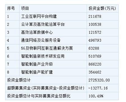 工业富联顶格申购股票市值须要多少钱