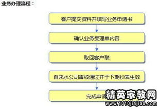 房产销售独家委托书范文