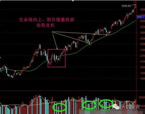 股价跌破30日均线30%以上怎样编写通达信公式代码