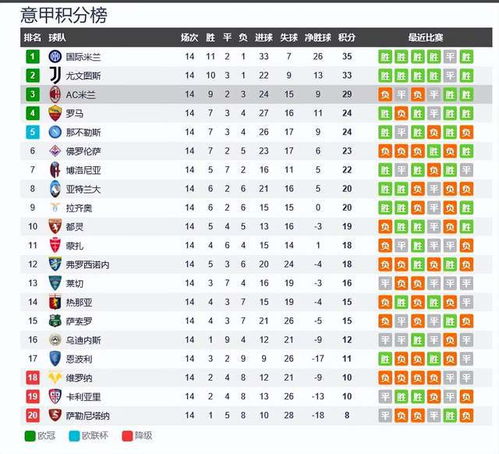 18到19赛季意甲积分,意甲2020赛季积分