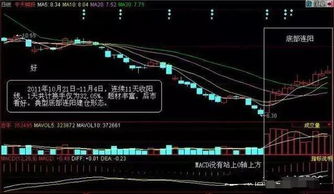 股票建仓的过程大概流程是怎么样的