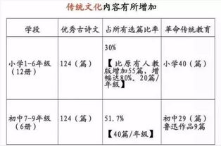 新教材古诗文大幅增加,你还不重视孩子的诗词素养吗