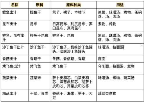 养肝片的成分与作用,葵花护肝片的成分是什么