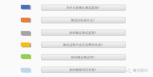 软件测试的最基础环节是什么测试,软件测试的核心环节：确保品质的基石