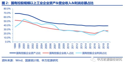 存在信用风险的企业债券如何估值