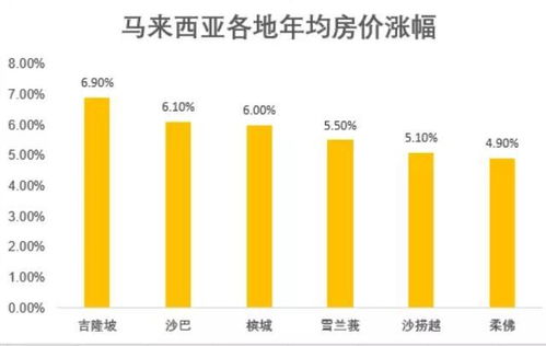 马来西亚现在时间是几点