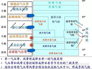 高中地理怎么才能学好,一、建立扎实的基