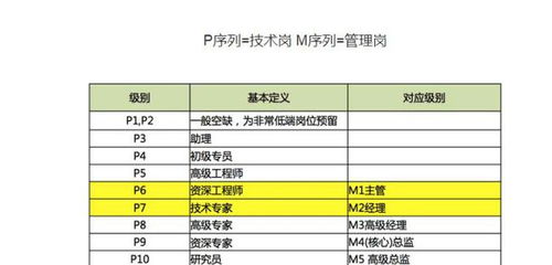 朋友拉我入伙其公司，股份与工资怎么分配。