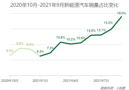 越南原装汽车进口额今年前8月突破20亿美元，同比下降近10%