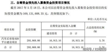 融资补仓线是多少,贷款是多少?仓线 融资补仓线是多少,贷款是多少?仓线 快讯