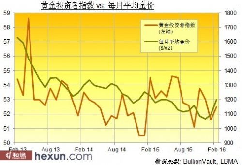 诺安黄金基金什么时候可以赎回