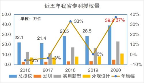 每万人有效发明专利34.1件 2020年浙江专利发展指标全线翻红