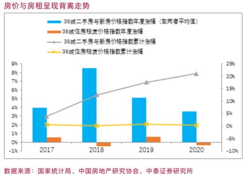 从房价房租背离看通胀 全面牛市没有了,全面通胀也成为奢望