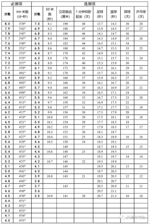 天津新中考体育考试 成绩怎么算 官方评分标准发布