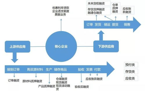 供应链的四个特征及其内涵 供应链的四个特征及其内涵 币圈生态