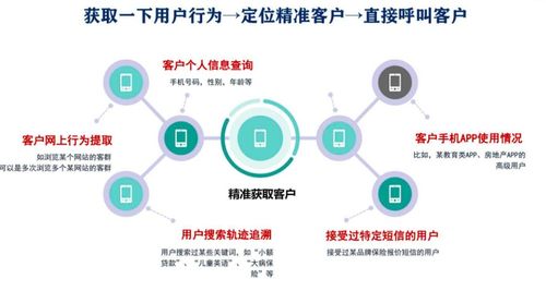广州获客电销系统加盟（获客软件加盟）