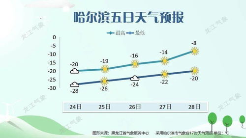 寒冷升级 冷 冷 标题冻住了