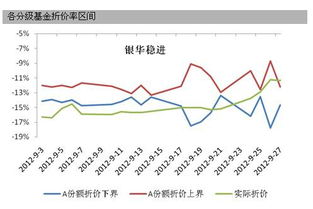 折溢价的举例