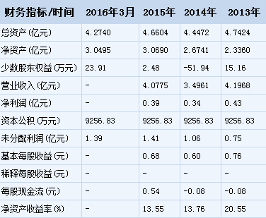 顶单一帐户申购上限40000股，顶格申购需40万元 是什么意思