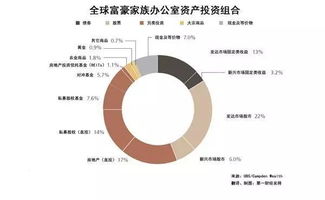 投资回报15%,折算起来是多少利率?