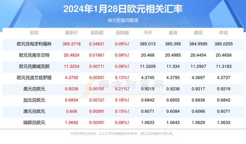  cfx币2024几月份解锁,引言:CFX币成为区块链技术革新的催化剂 元宇宙