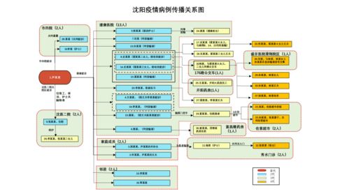 两地疫情源头查明 竟然是入境 进口导致