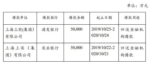 企业发行短期融资债券，要求负债率最高是多少？