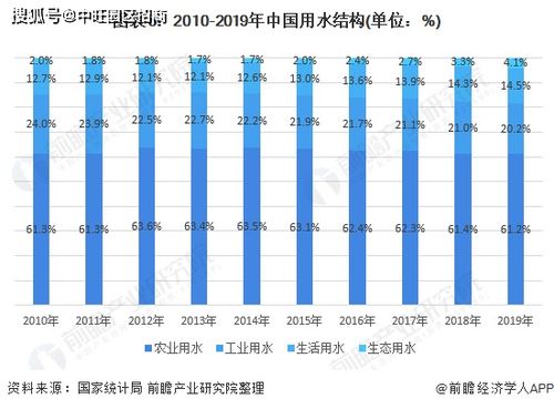 中旺解读 深度解析 一文看懂2021年中国水务行业市场现状 竞争格局