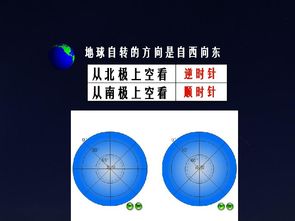 高一地理人教版必修一1 3 地球的运动 共55张PPT 