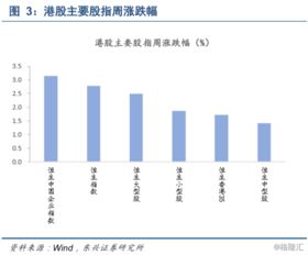 上市盈利预测是指什么