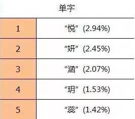 同名烂大街 你身边出现最多的名字是什么 