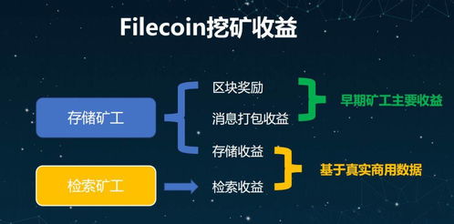  fil币挖矿指南 USDT行情