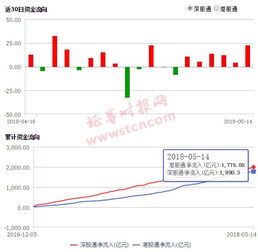 加入msci的股票有哪