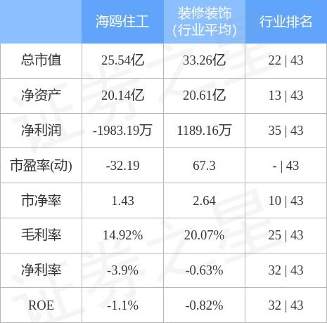 海鸥住工股吧