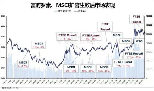 被富时罗素纳入的股票基本面变差会退市吗