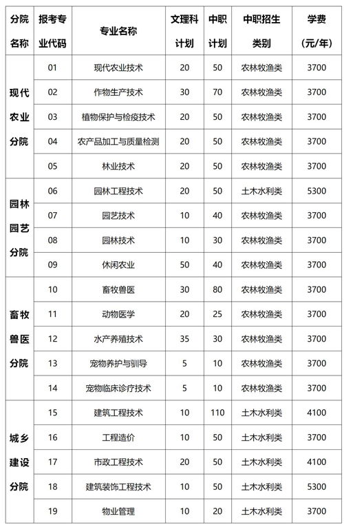 成都有哪些职高可以参加高考