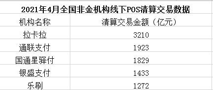 国内支付公司最新排名(支付行业交易量排行榜最新数据)