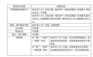 申购了基金定投当时撤回不需要收手续费吧钱什么时候可以到账