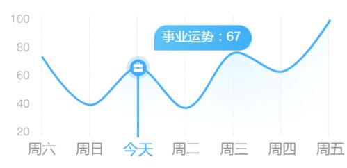 巨蟹喜欢宅家 天蝎注意身体