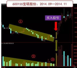 阴线地量选股公式