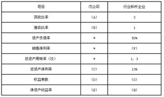 如何确定股利分配方案