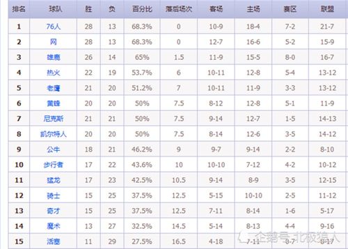 2017年nba球队盈利排名