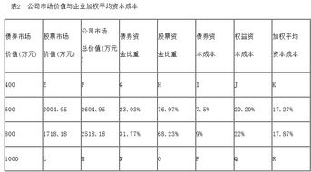 我国上市公司不得用于支付股利的权益资金是什么?