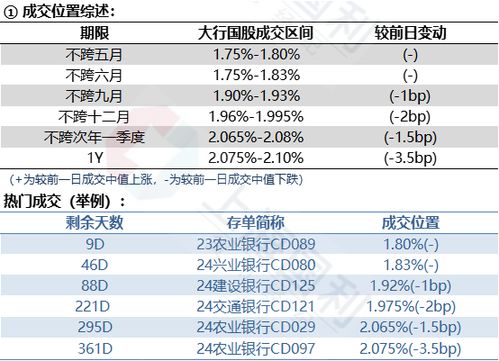 7天利率1.85%