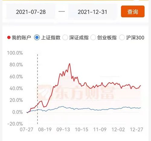 2021年总结 赚钱全靠运气