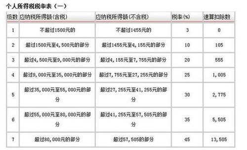 外商投资企业股权转让的应纳税所得额怎么算啊？？代扣代缴义务人到底是谁？？